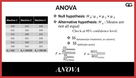 how to explain anova results.